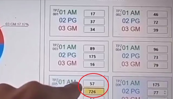 Heboh di Medsos, Video Teknik Penggelembungan Suara Tersebar