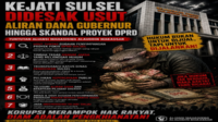 Ilustrasi Visual dibuat dengan AI Kejati Sulsel Didesak Bongkar Dugaan Aliran Dana Gubernur hingga Proyek Pokir DPRD