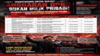 Temuan BPK Rp 307,95 Juta di Sekretariat DPRD Takalar Didesak Masuk Ranah Hukum