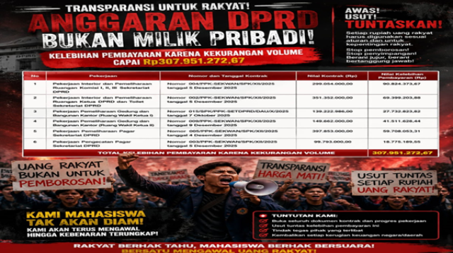 Temuan BPK Rp 307,95 Juta di Sekretariat DPRD Takalar Didesak Masuk Ranah Hukum