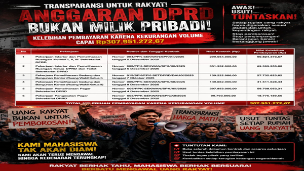 Temuan BPK Rp 307,95 Juta di Sekretariat DPRD Takalar Didesak Masuk Ranah Hukum