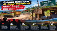 Palang Berbayar di Jalur Morowali Aktif Lagi, Keluarga Kades Pekaloa Diduga Terlibat